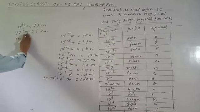 (5) Class 11, Unit and dimension смотреть онлайн
