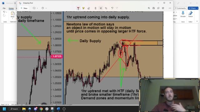 Supply And Demand Trading (FULL Course 2023) смотреть онлайн