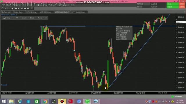 NIFTY | BANK NIFTY TECHNICAL ANALYSIS | OPTIONS DATA STUDIES | TAMIL смотреть онлайн