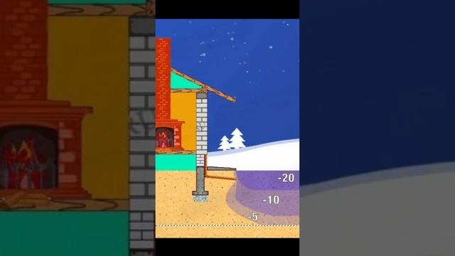 НА КАКУЮ ГЛУБИНУ ДЕЛАЮТ ФУНДАМЕНТ / КАК ИЗБЕЖАТЬ МОРОЗНОГО ПУЧЕНИЯ / ФУНДАМЕНТ СВОИМИ РУКАМИ смотреть онлайн