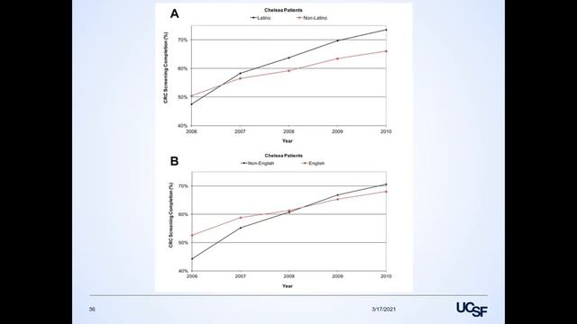 Latino Cardiovascular Health & Healthcare Disparities: Tailored Solutions as Precision Medicine смотреть онлайн