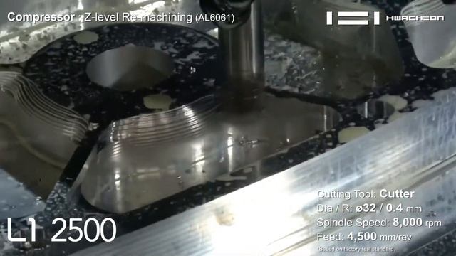L1 2500 | Compressor parts (AL6061) | Vertical Milling Machine | Machining Center | Machine Working смотреть онлайн