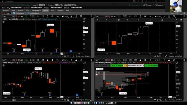 Alpha Pack Weekly Watchlist May 30 смотреть онлайн
