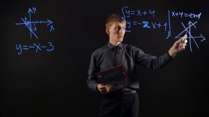Алгебра 8 класс   Задания по графику линейной функции