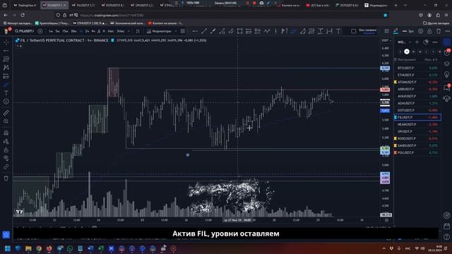 Утренний обзор рынка на 29.11 - только пару идей на DOT и POL! смотреть онлайн