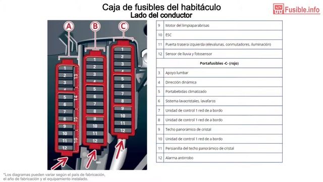 Diagrama De Fusibles Audi Q5 (2013-2016)