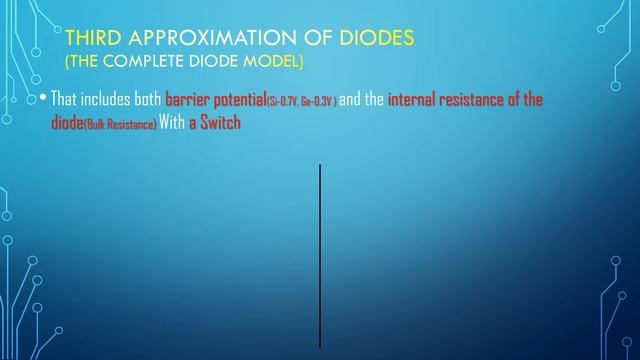 Diode | Diode Biasing | How To Use Diode Approximation | Diode Curve смотреть онлайн