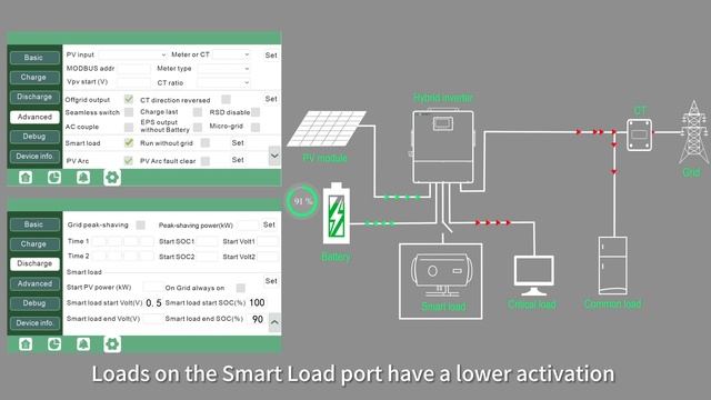 Smart Load Function to maximise energy usage смотреть онлайн