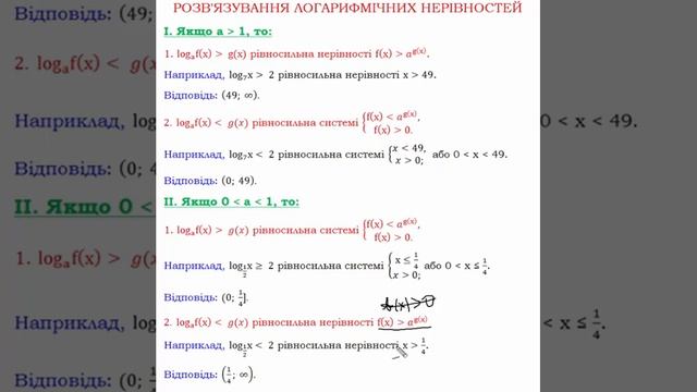 Алгебра 11 клас Логарифмічні нерівності смотреть онлайн