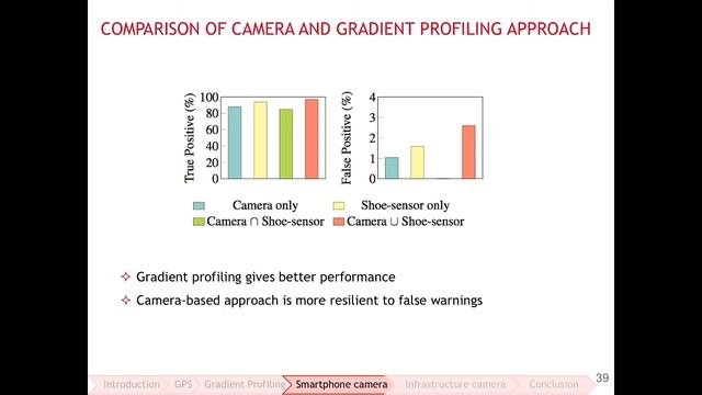 PhD Dissertation Defense - Shubham Jain "Design of Inertial and Camera Sensing Support for Smart... смотреть онлайн