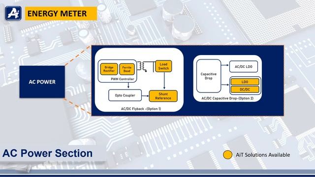 Smart Energy Meter Solution | AiT Semiconductor смотреть онлайн