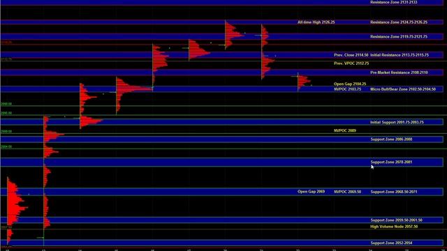 E-mini S&P 500 Futures Key Support / Resistance Zones & Trade Plan for 07/22/2015 смотреть онлайн