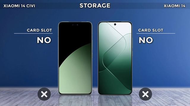 Xiaomi 14 CIVI Vs Xiaomi 14 | Which One Is Best ?