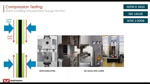 Composite Laminate Testing Essentials | Webinar смотреть онлайн