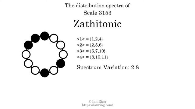 Scale 3153: Zathitonic смотреть онлайн