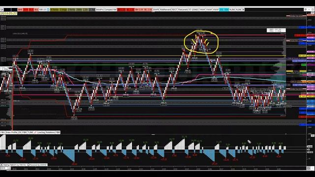 +$1,162.00 Review 12/28/18. E-Mini S&P 500 смотреть онлайн