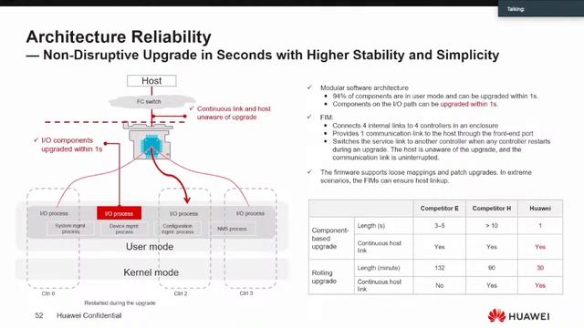 Entrenamiento HCSA Presales Storage 2023 Sesión 3 смотреть онлайн