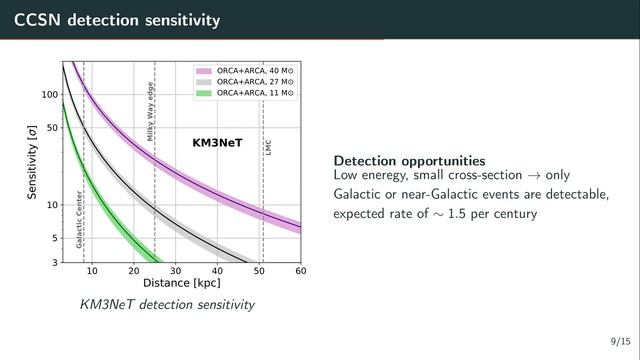 Monitoring the neutrino sky for the next Galactic supernova 15+5 Godefroy Vannoye смотреть онлайн