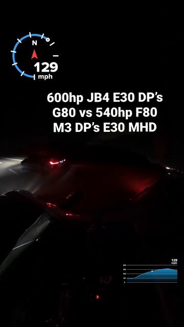 600HP Downpipes JB4 e30 G80 competition vs F80 M3 Downpipes MHD e30 смотреть онлайн