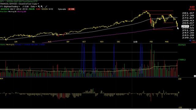 Big Wave Trading Video Lesson - 3/23/18 смотреть онлайн
