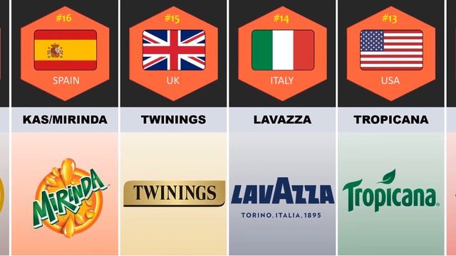 Soft Drinks From Different Countries | Most Valuable Non Alcoholic Drinks Companies смотреть онлайн