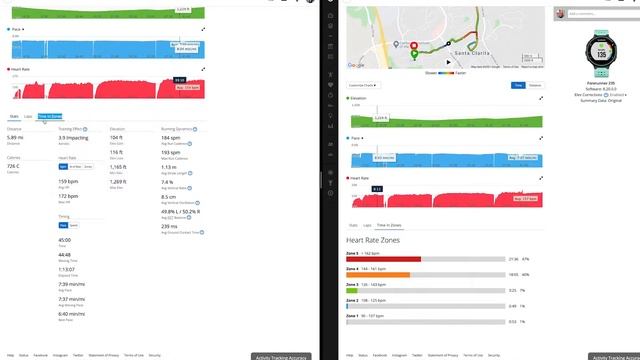 How Accurate Is Your Running Watch's Heart Rate Monitor? смотреть онлайн