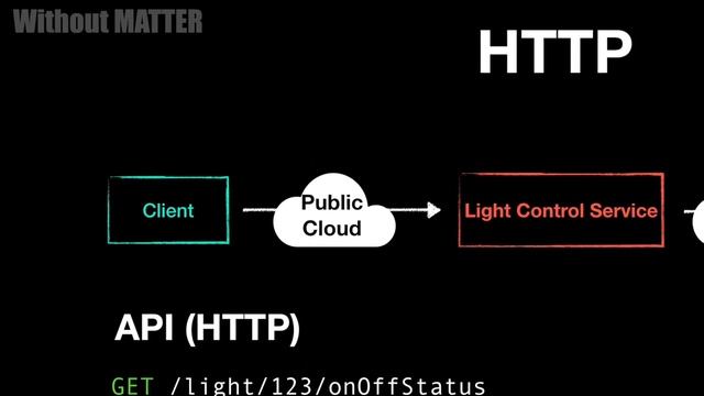 Matter Protocol Explained (Smart Home) смотреть онлайн