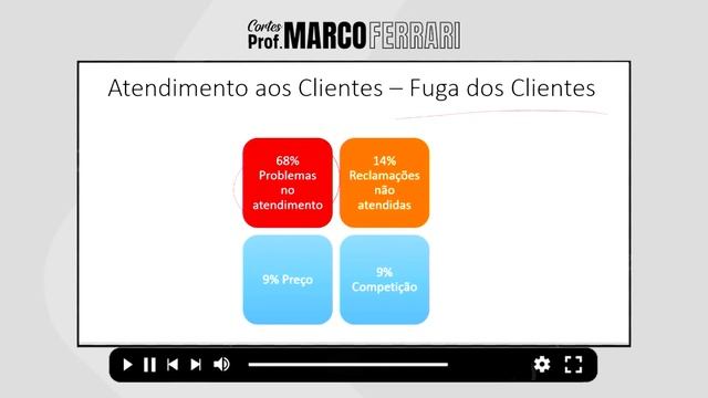 [CORTES DO PROF. MARCO FERRARI] Atendimento Público - Etiqueta Empresarial смотреть онлайн