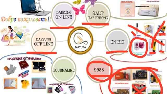 NAYUTA Новый запрос мира! Все в ваших руках Вебинар Гульнары Садуовой смотреть онлайн