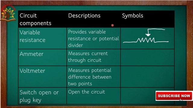 Circuit Symbols of electric components |class 10 | ncert/cbse/state смотреть онлайн