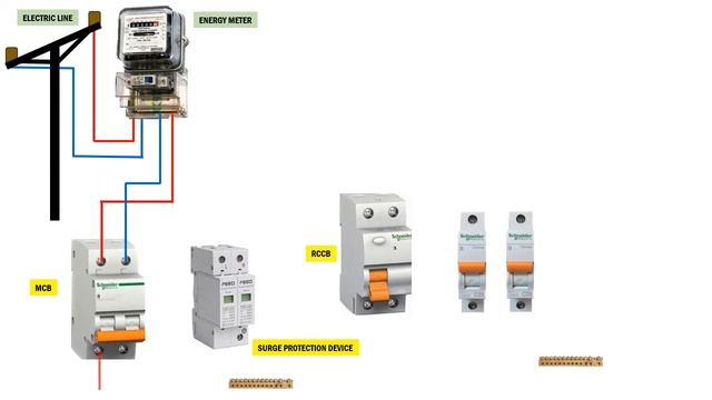 Surge Protection Device | Surge Protection | Spd