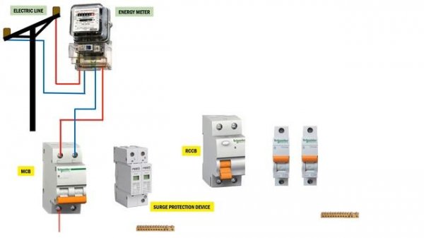 surge protection device | surge protection | spd