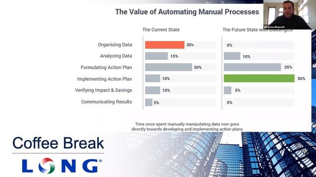 LONG Coffee Break - Built Environment and Big Data Transformation смотреть онлайн