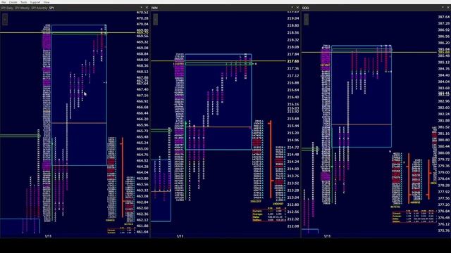 SPY PM 1/11/22. Excellent 2 days for the Bulls but still a ton of work to do above 1/6 high! смотреть онлайн