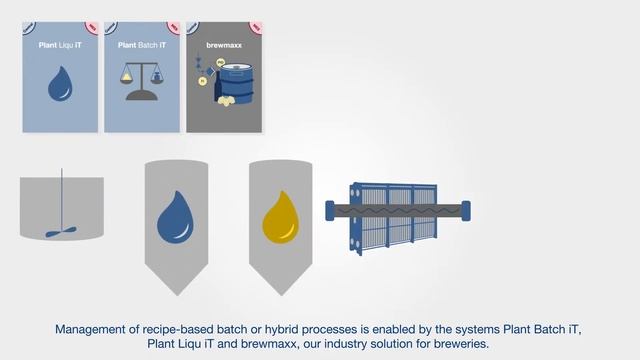 Process Control System & MES Solutions - ProLeiT - English смотреть онлайн