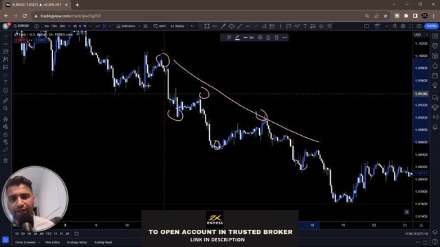 SMART MONEY CONCEPT II ICT TRADER II SMC IN SIMPLE LANGUAGE #smc #forex #currencytrading смотреть онлайн