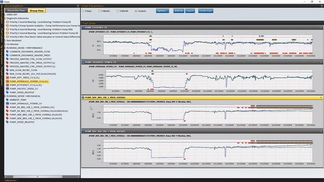 GE Digital APM Digital Twin: Forecasting Time to Action смотреть онлайн