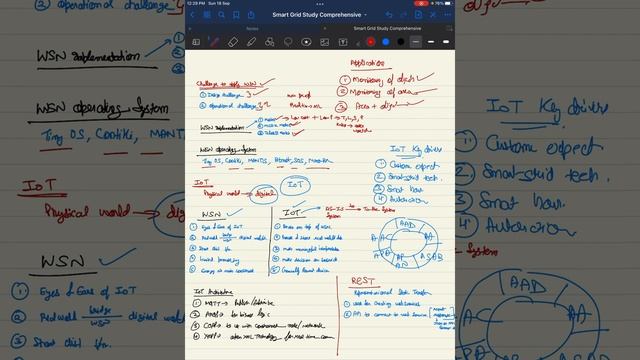 Smart grid Technology Lect 7 смотреть онлайн
