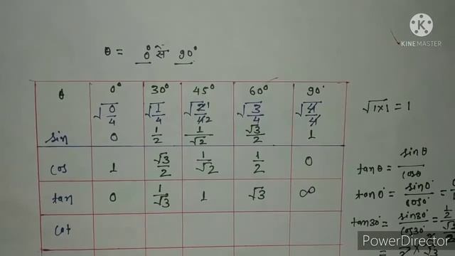 Value of angle (0° to 90°)for Sine ,Cos,tan,cot,cosec and sec смотреть онлайн