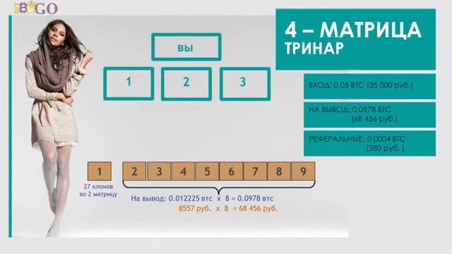 BIT BLAGO Маркетинг план. Бит Благо Маркетинг смотреть онлайн