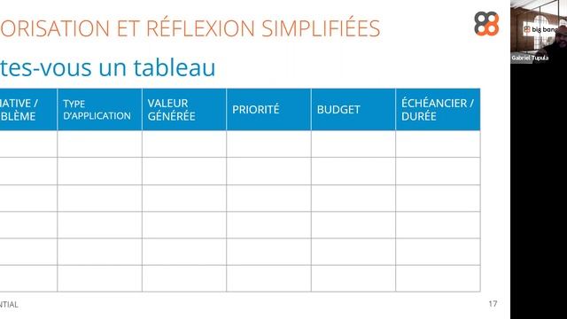 Gabriel Tupula | EXÉCUTION | Série de 4 Webinaires - Préparez votre relance post-crise смотреть онлайн