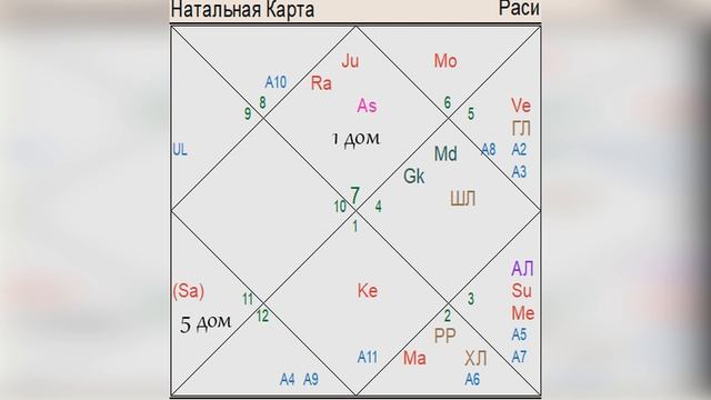 Будут ли дети? Что говорит натальная карта смотреть онлайн