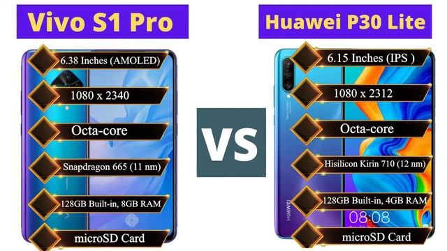 Vivo S1 Pro VS Huawei P30 Lite Comparision/ Camera /Specs/Price/PUBG/Tech 24 смотреть онлайн