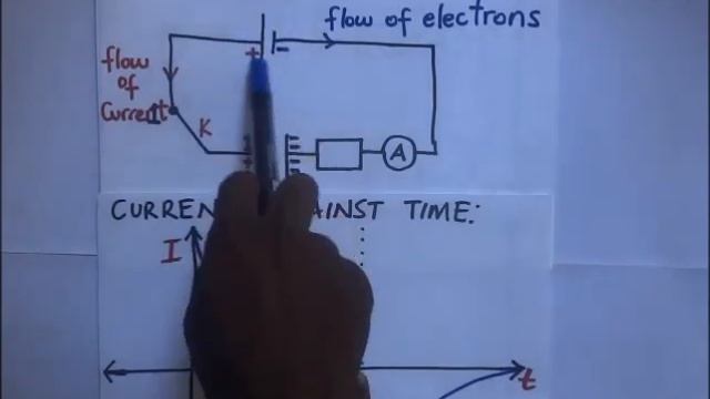 What is a capacitor? | Charging and discharging a capacitor | A Level Physics Electrostatics смотреть онлайн