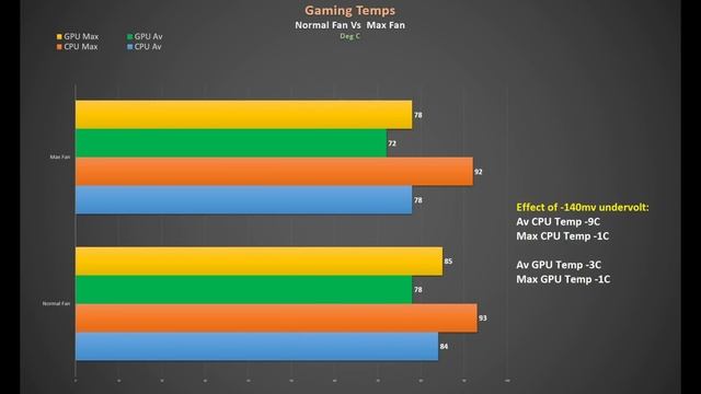 Gigabyte Aero 15x - Best Thin Laptop For Gaming & Content Creation ? смотреть онлайн