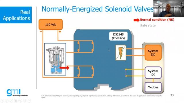 Real applications for Relays with line and load monitoring - (30/09/2020) смотреть онлайн