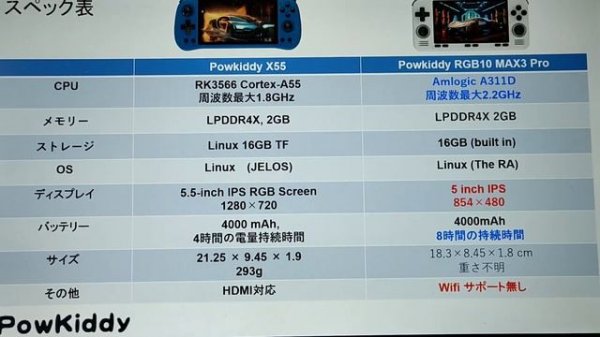 Powkiddy RGB10MAX3 Proが発売開始!俺たちのPowkiddyが帰ってきた。Chip性能は向上したけど。色々と削減も。#powkiddy #RGB10MAX #x55
