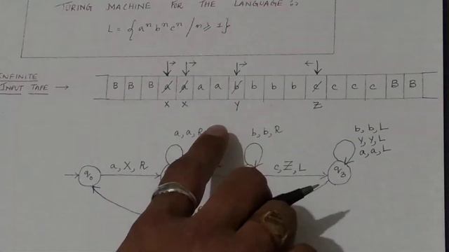 (81) UNIT 5 : TURING MACHINE FOR THE LANGUAGE L = {a^n b^n c^n} смотреть онлайн