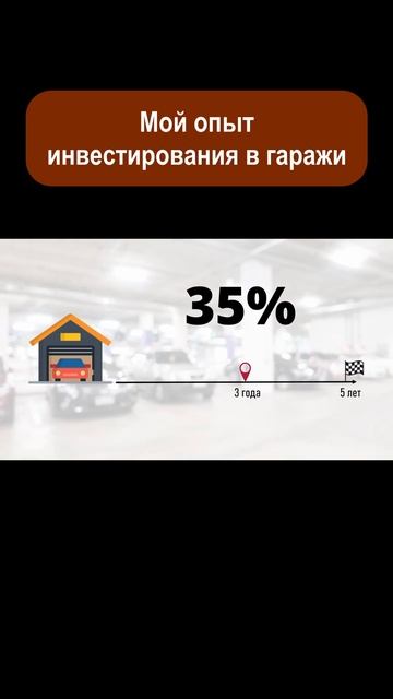 Инвестиции в недвижимость. #shorts #инвестиции смотреть онлайн