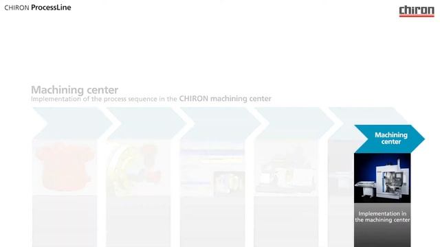 SMARTLine смотреть онлайн